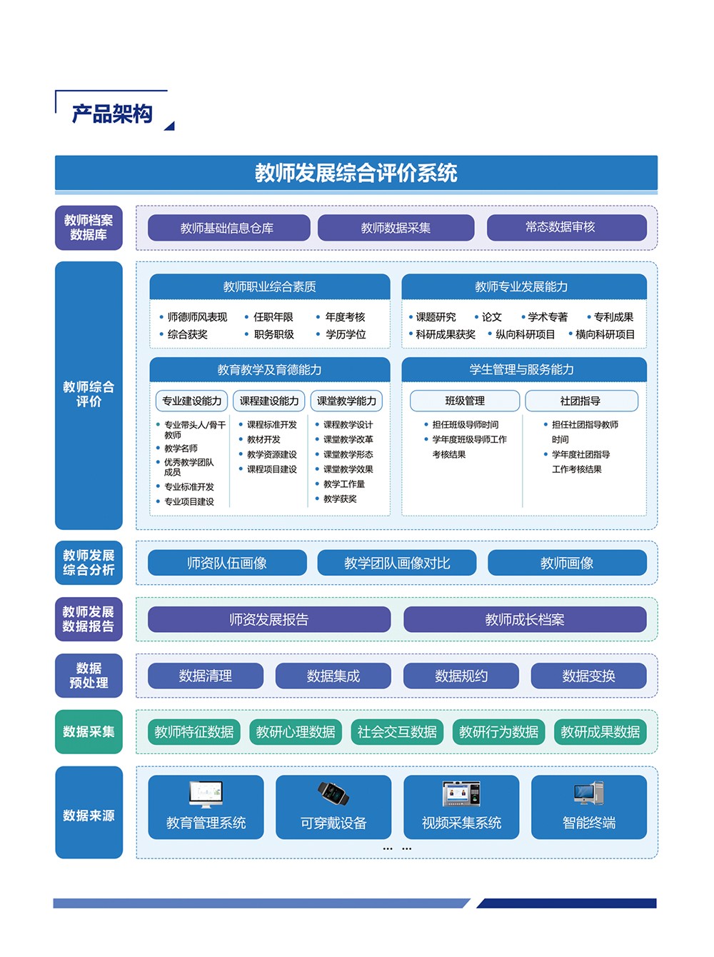 評價(jià)-教師發(fā)展綜合評價(jià)系統(tǒng)_03.jpg